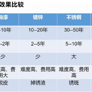 某硫磷化工企業