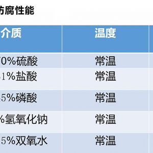 某硫磷化工企業